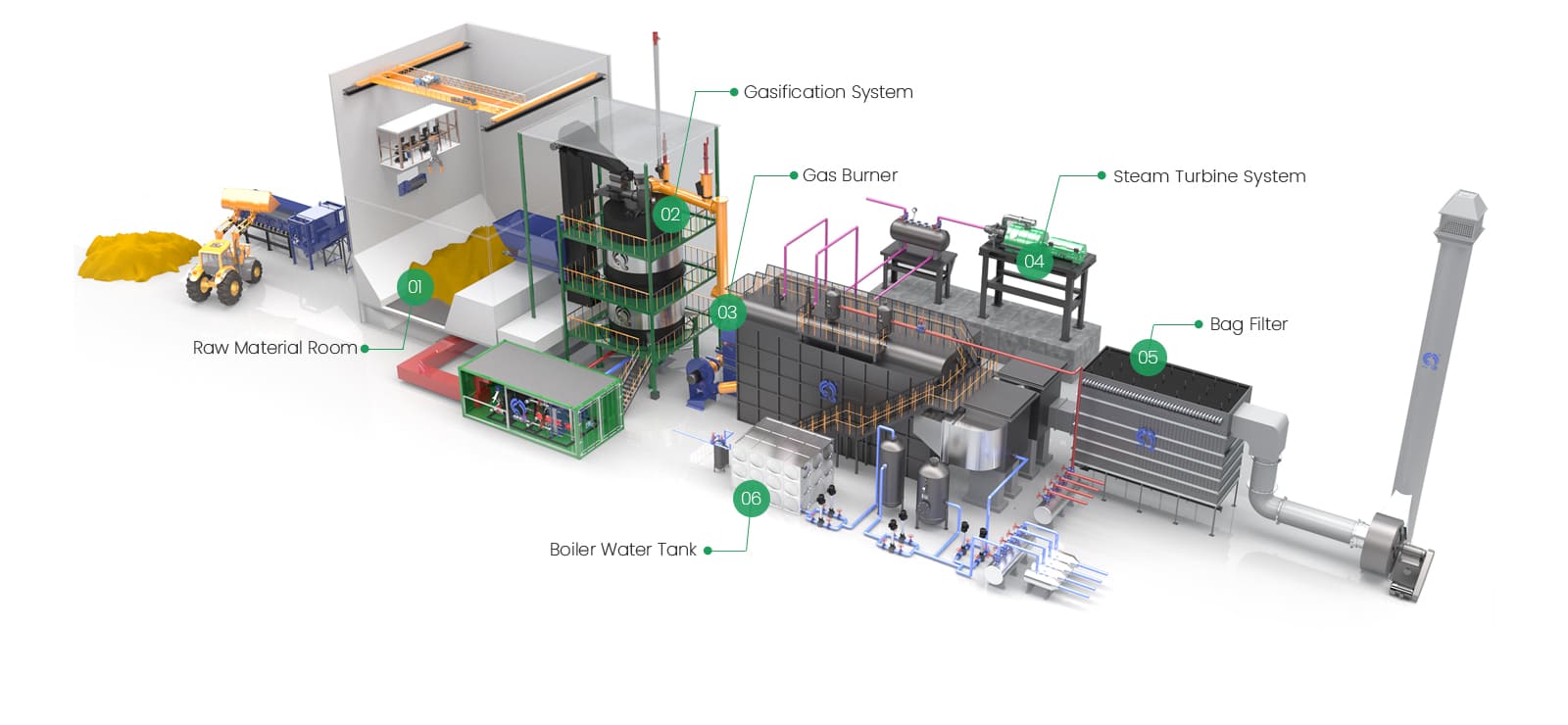 Biomass Gasification Steam Power Generation System